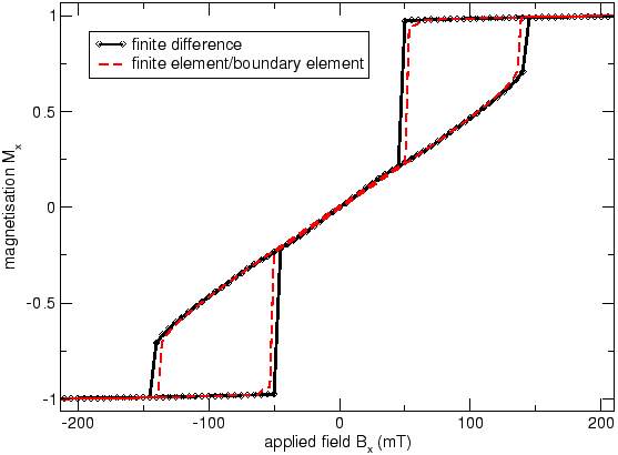 \includegraphics[width=1.0\textwidth,clip]{images/partsphere-fd-fe-comp}