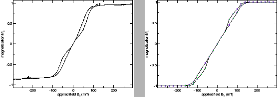 \includegraphics[width=1.0\textwidth,clip]{images/ni500nm-nanodot-expt-num-comp}