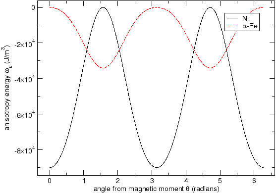 \includegraphics[width=1.0\textwidth,clip]{images/anisotropyenergy2}