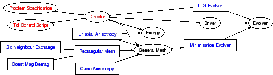 \includegraphics[width=1.0\textwidth,clip]{images/oxs-framework}