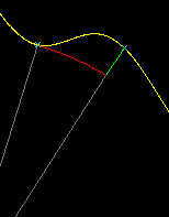 conservative central force
