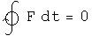 The closed loop integral of F dt = 0